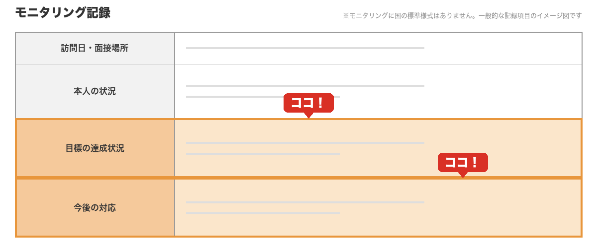 ケアプラン様式の記入位置の図