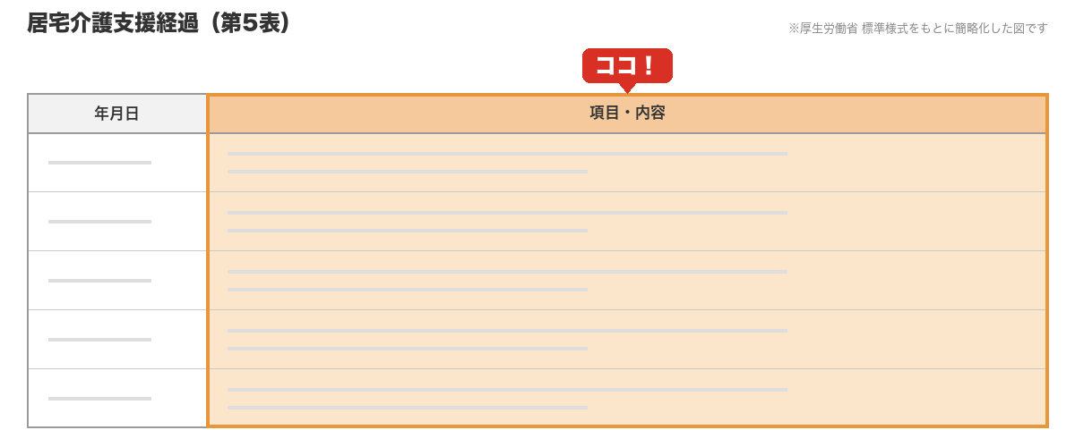 ケアプラン様式の記入位置の図